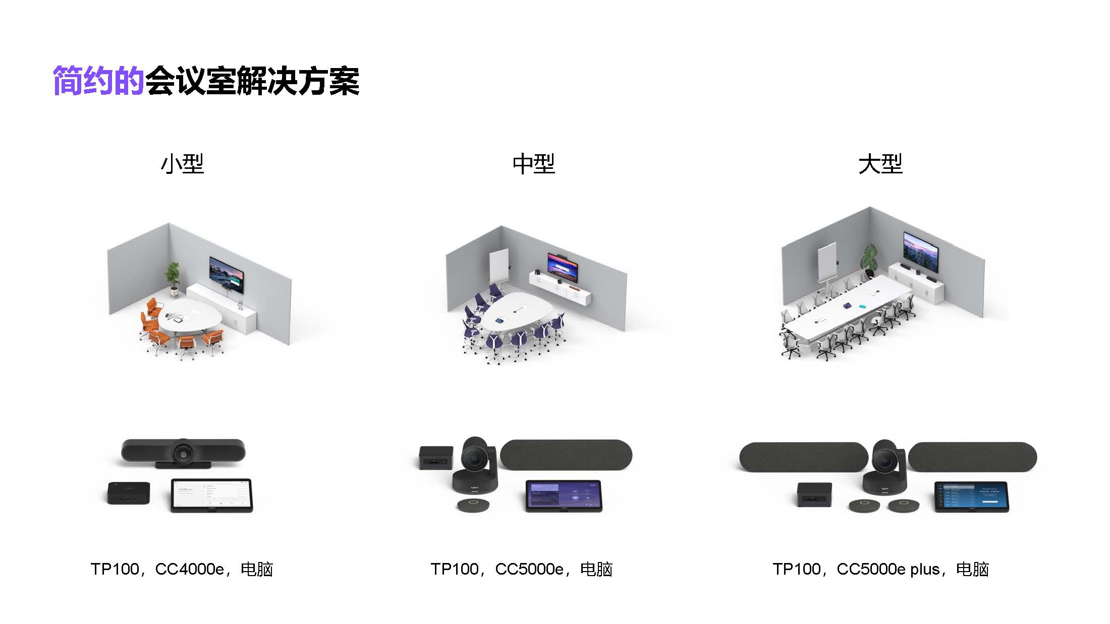 智能會議室,羅技攝像頭,羅技視頻會議