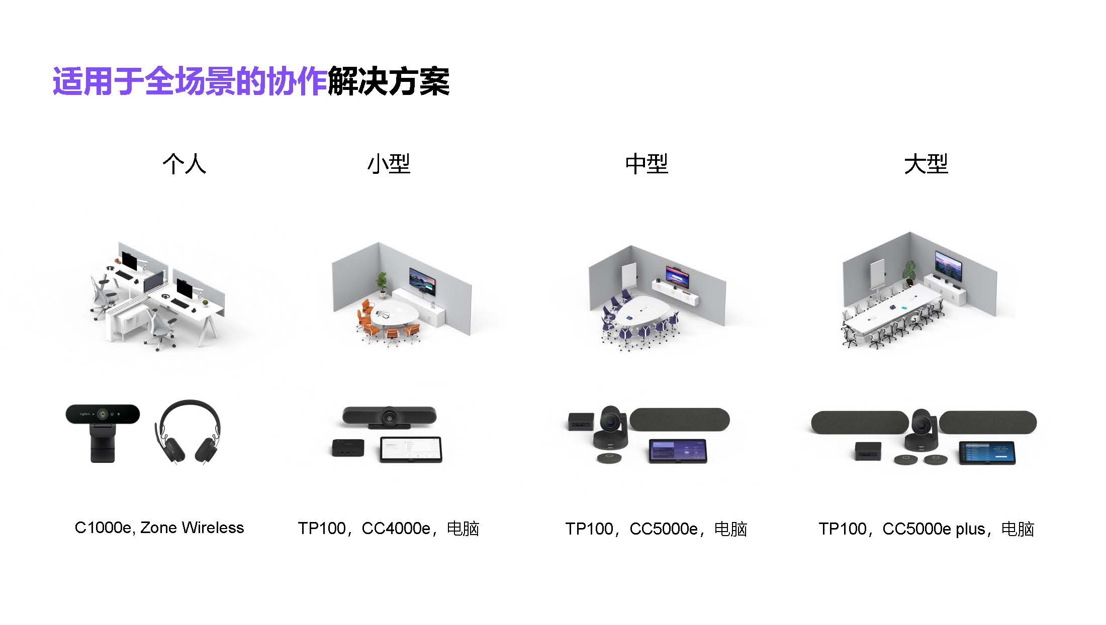 智能會議室,羅技攝像頭,羅技視頻會議